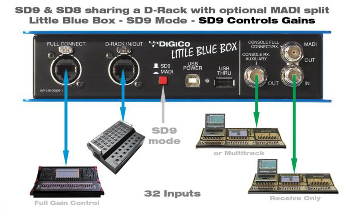 2358492542-BlueBox_Diagram_5-thumb-4000x2500-1-1200x750.jpg