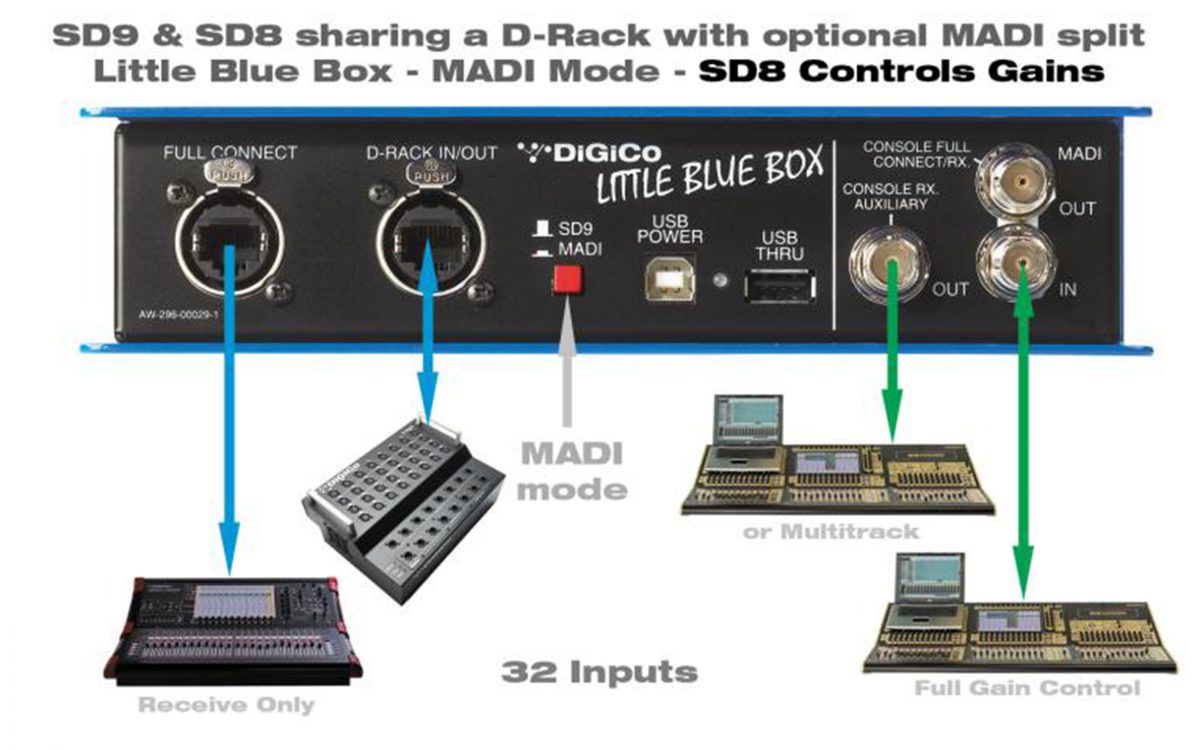 1351475236-BlueBox_Diagram_3-thumb-4000x2500-1-1200x750.jpg